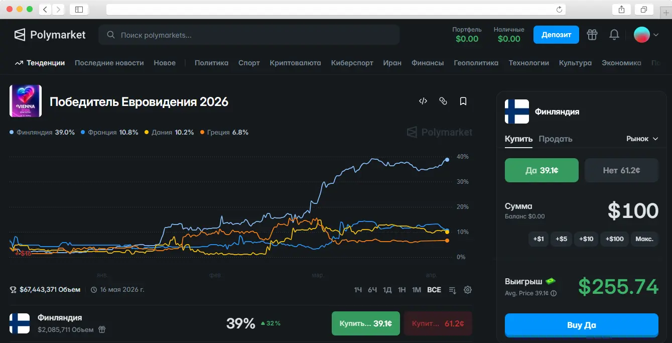 Победитель Евровидения 2026: кто станет чемпионом по мнению рынка прогнозов Polymarket?